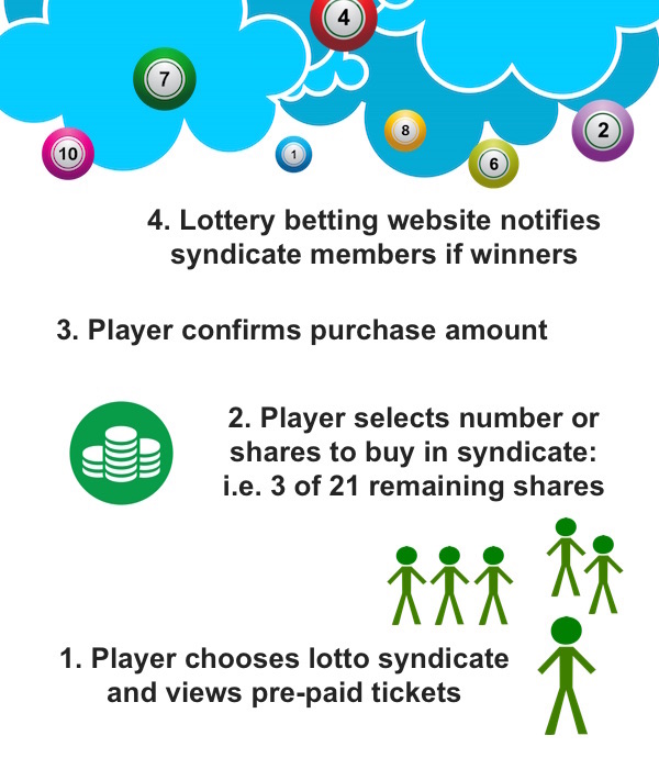 Lotto Betting